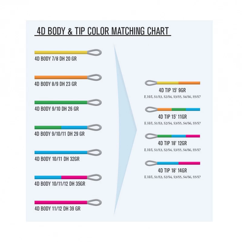 Guideline 4D Tip 15' 2 Guideline 4D Tip 15' – Bild 2