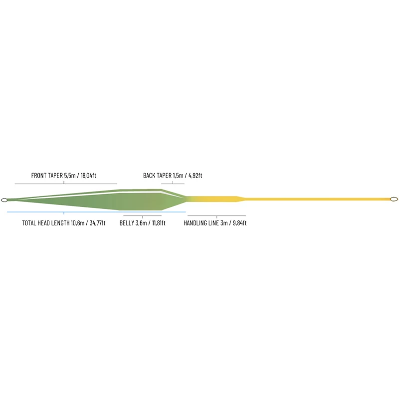 Guideline Fario Elite WF 2 Guideline Fario Elite WF – Bild 2