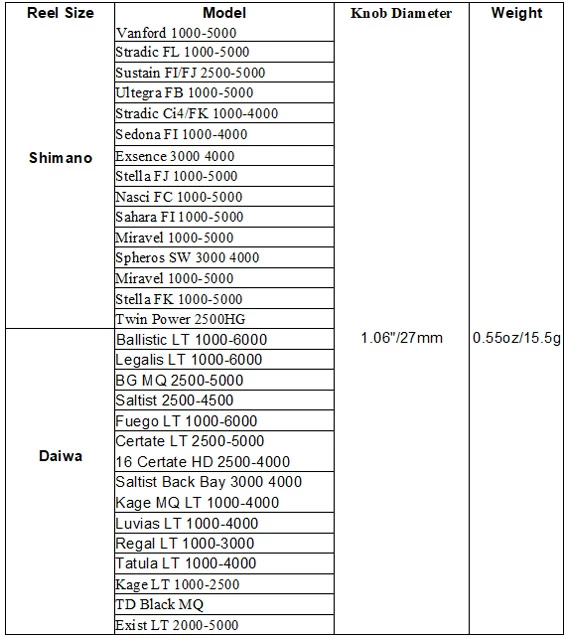 Gomexus Touch Series 27mm TPE Knob 2 Gomexus Touch Series 27mm TPE Knob – Bild 2