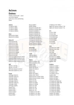 Gomexus 100mm Aluminium Handle With 27mm Cork Knob -Angelgeschäft BS100HCA27TBKr 9