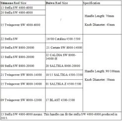 Gomexus 70mm Aluminium Power Handle With 45mm Knob - Black Gold -Angelgeschäft CJ70S1BTA41BKGD 7
